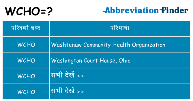 wcho का क्या अर्थ है
