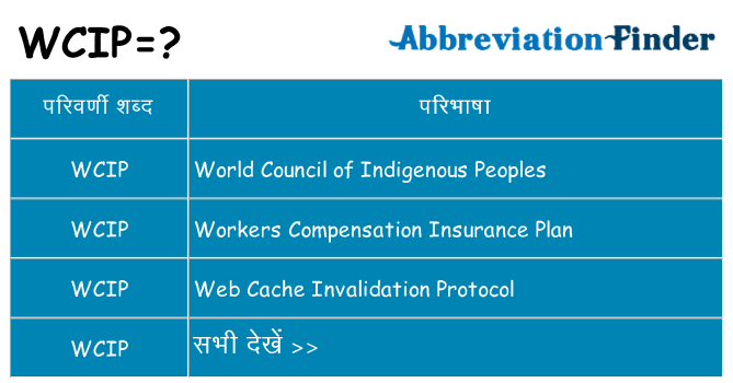 wcip का क्या अर्थ है