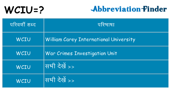 wciu का क्या अर्थ है