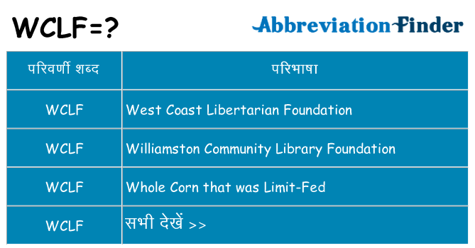 wclf का क्या अर्थ है