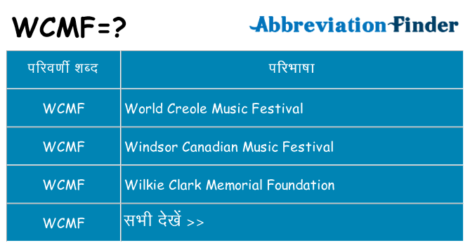 wcmf का क्या अर्थ है