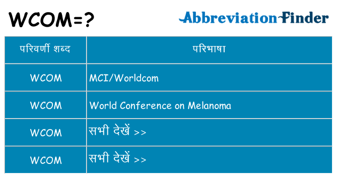 wcom का क्या अर्थ है