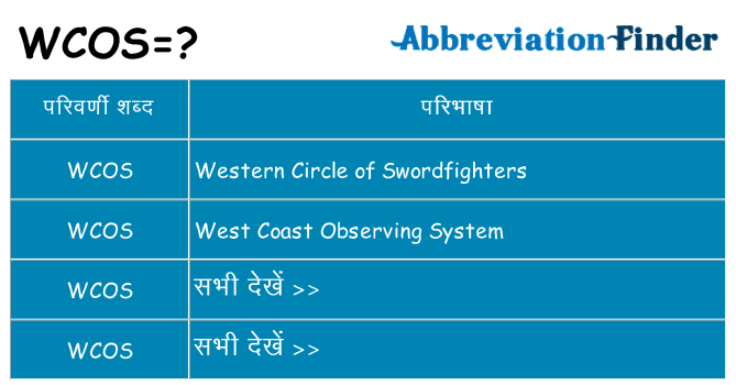wcos का क्या अर्थ है