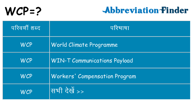 wcp का क्या अर्थ है