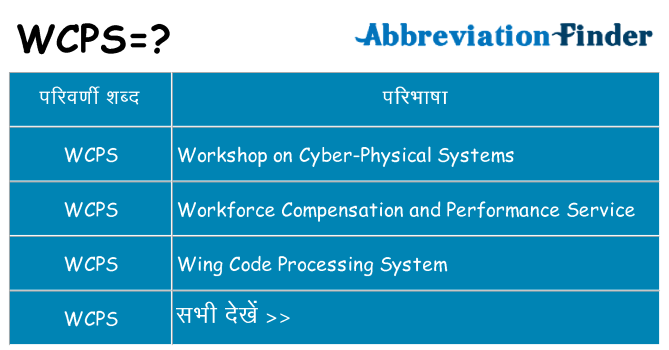 wcps का क्या अर्थ है