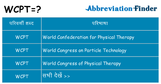 wcpt का क्या अर्थ है