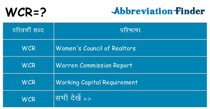 wcr का क्या अर्थ है