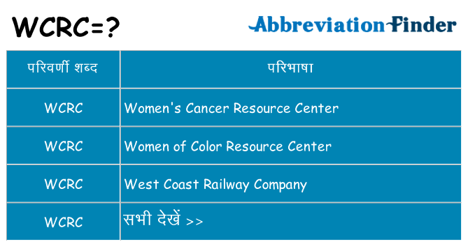 wcrc का क्या अर्थ है