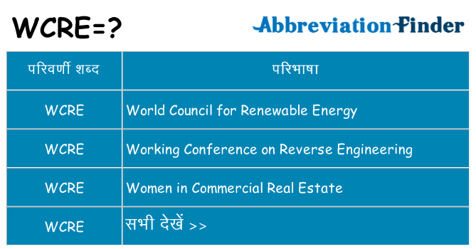 wcre का क्या अर्थ है