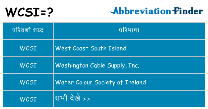 wcsi का क्या अर्थ है