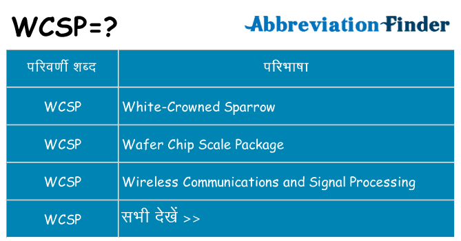 wcsp का क्या अर्थ है