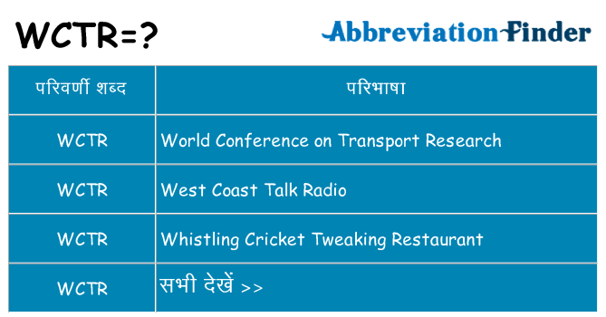 wctr का क्या अर्थ है