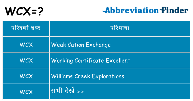 wcx का क्या अर्थ है
