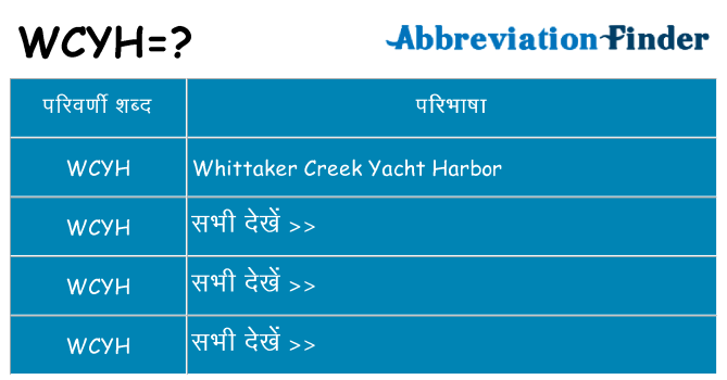 wcyh का क्या अर्थ है