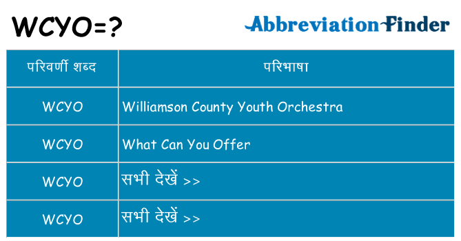 wcyo का क्या अर्थ है