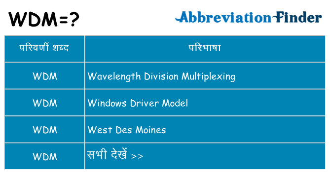 wdm का क्या अर्थ है