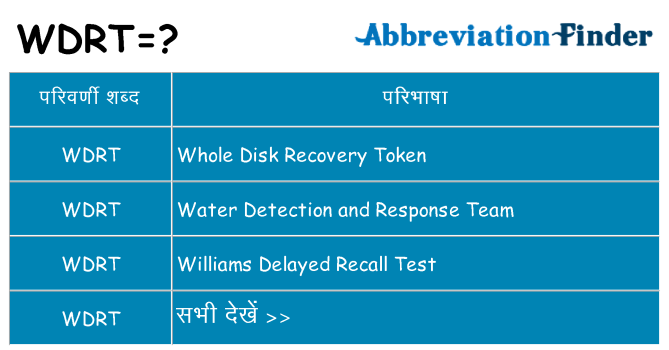 wdrt का क्या अर्थ है