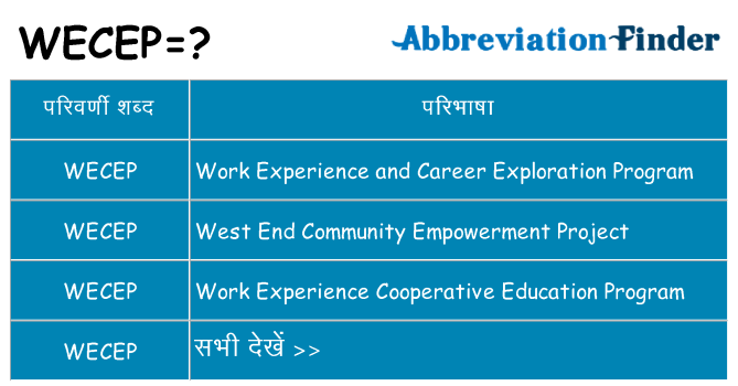 wecep का क्या अर्थ है