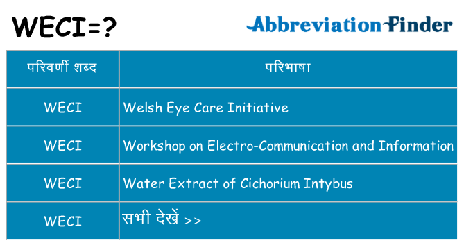 weci का क्या अर्थ है