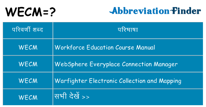 wecm का क्या अर्थ है