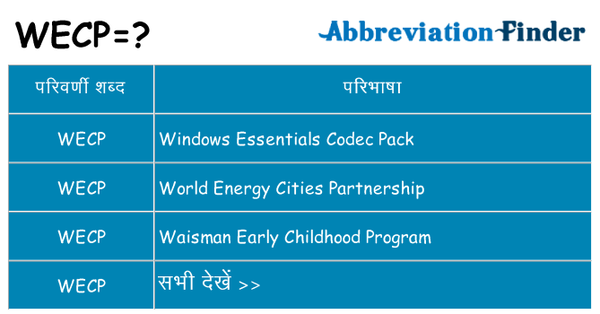 wecp का क्या अर्थ है