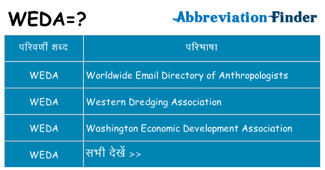 weda का क्या अर्थ है