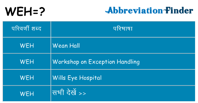 weh का क्या अर्थ है