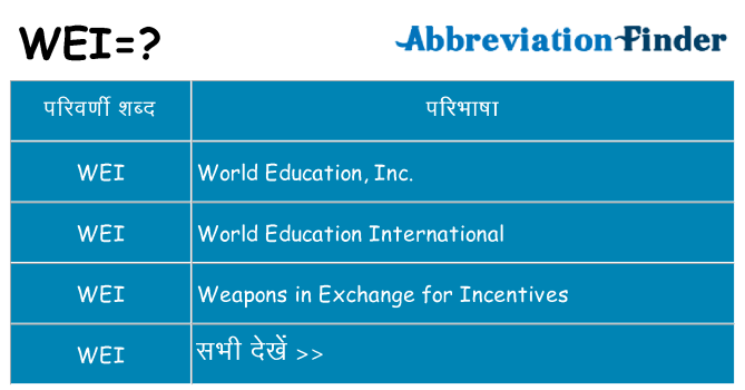 wei का क्या अर्थ है