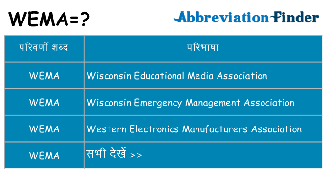 wema का क्या अर्थ है