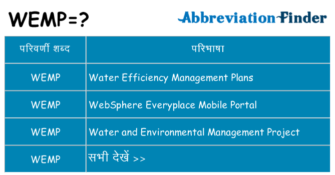 wemp का क्या अर्थ है