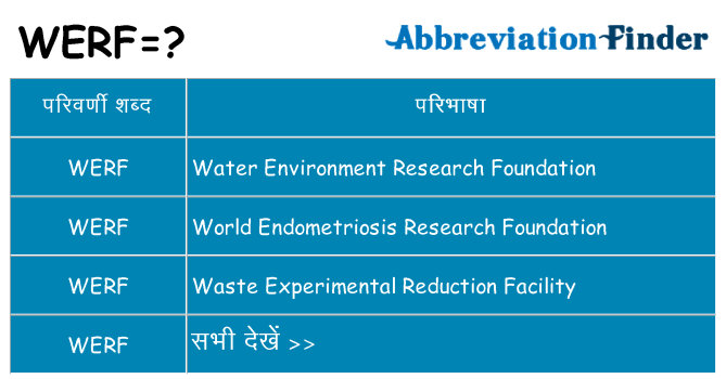 werf का क्या अर्थ है