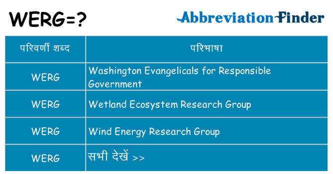 werg का क्या अर्थ है