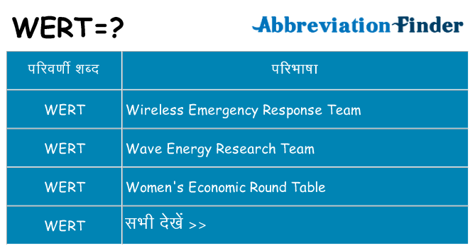 wert का क्या अर्थ है