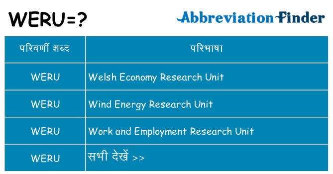 weru का क्या अर्थ है