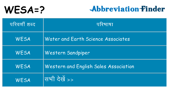 wesa का क्या अर्थ है