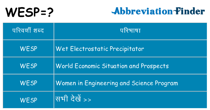 wesp का क्या अर्थ है
