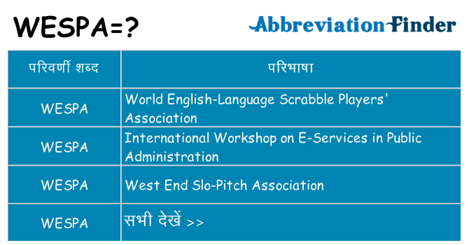 wespa का क्या अर्थ है