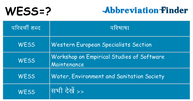 wess का क्या अर्थ है