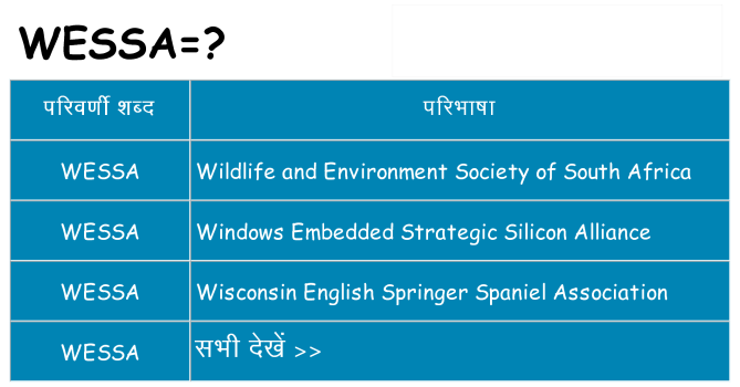 wessa का क्या अर्थ है