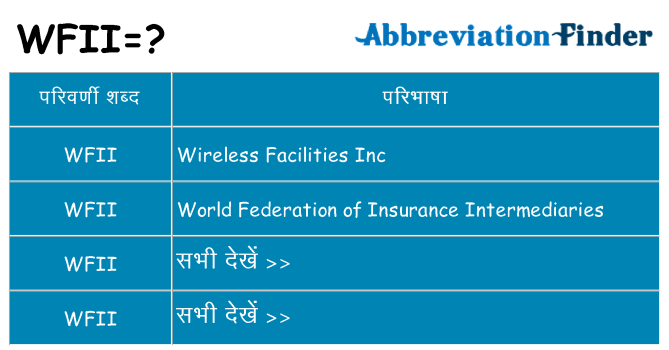 wfii का क्या अर्थ है