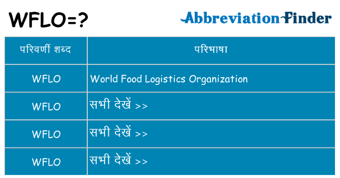 wflo का क्या अर्थ है