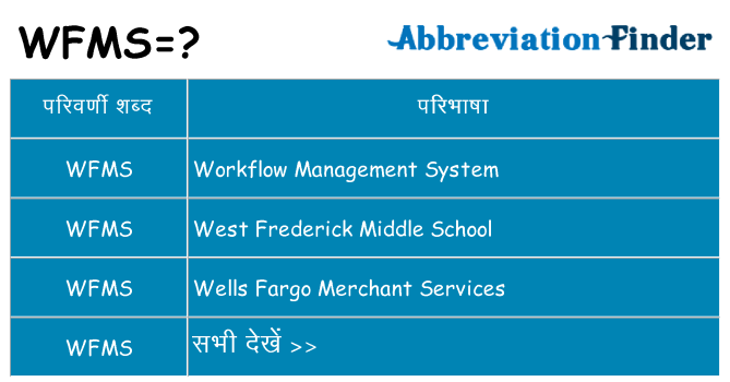 wfms का क्या अर्थ है