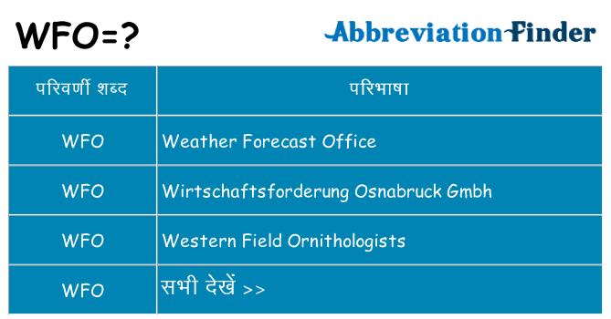 wfo का क्या अर्थ है