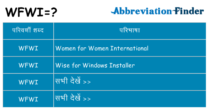 wfwi का क्या अर्थ है