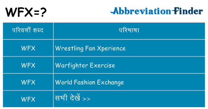 wfx का क्या अर्थ है