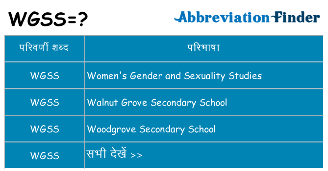 wgss का क्या अर्थ है