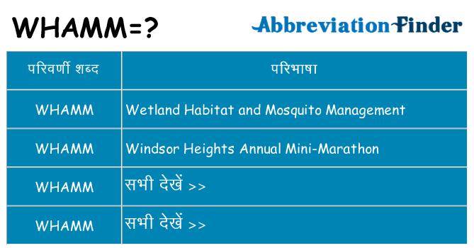 whamm का क्या अर्थ है