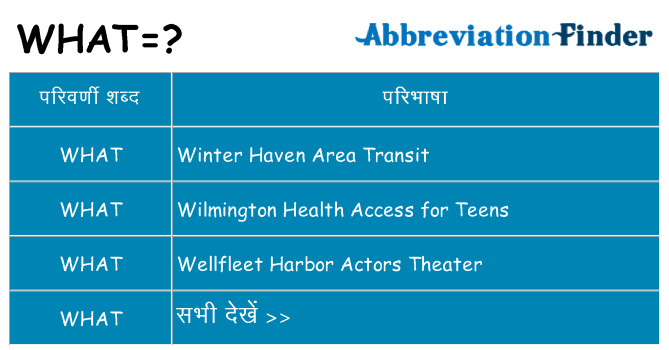 what का क्या अर्थ है