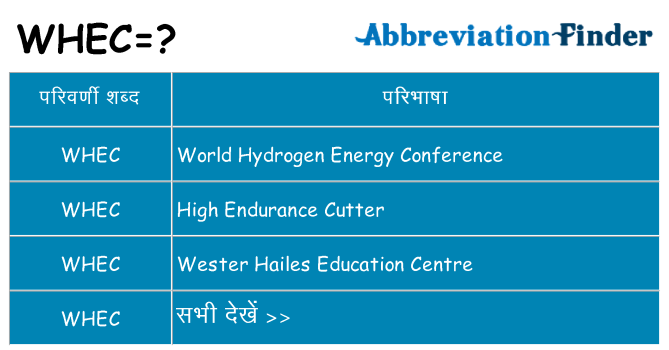 whec का क्या अर्थ है
