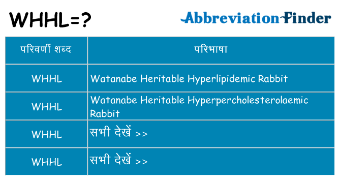 whhl का क्या अर्थ है